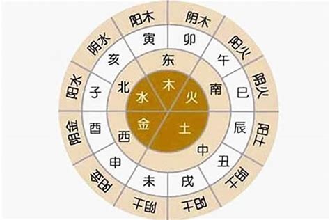 八字喜五行|生辰八字算命、五行喜用神查询（免费测算）